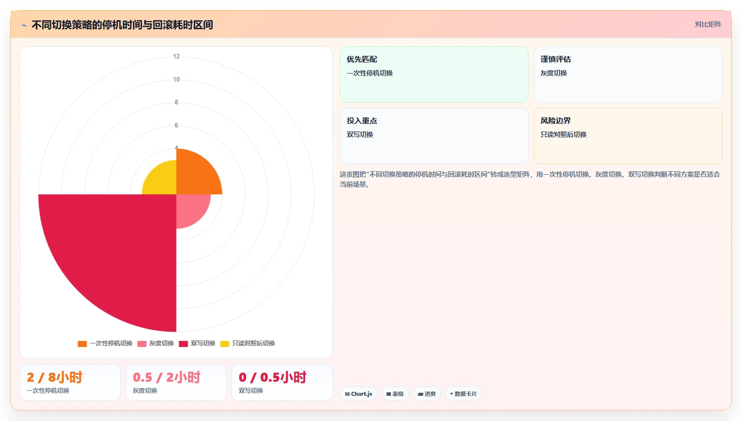 数据库存：架构师实操版清单：数据迁移需要检查哪些环节