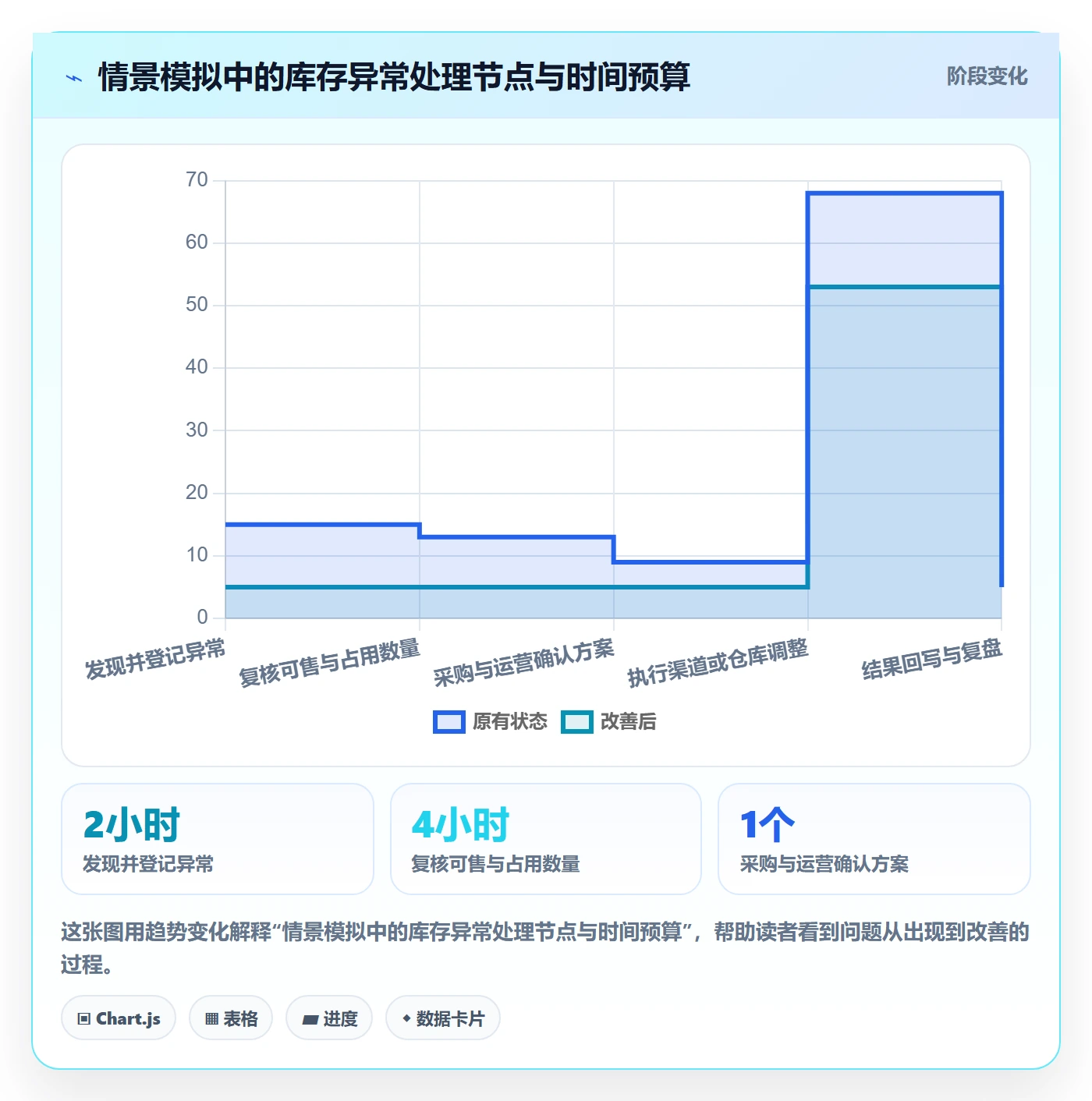 店铺运营管理使用技巧：库存协同对应的效率提升方法