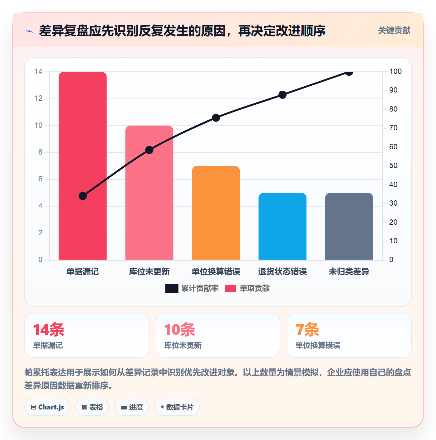 库存管理系统工作指南：用效率提升解决库存台账问题
