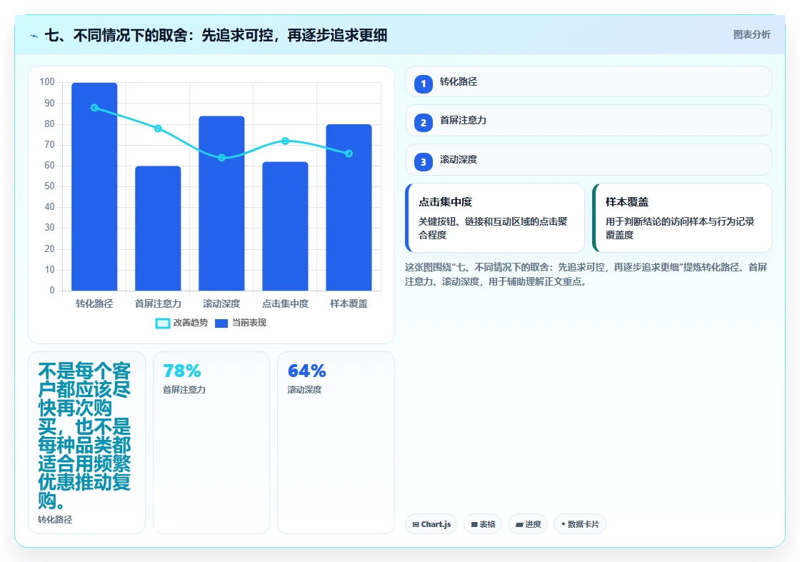 七、不同情况下的取舍：先追求可控，再逐步追求更细
