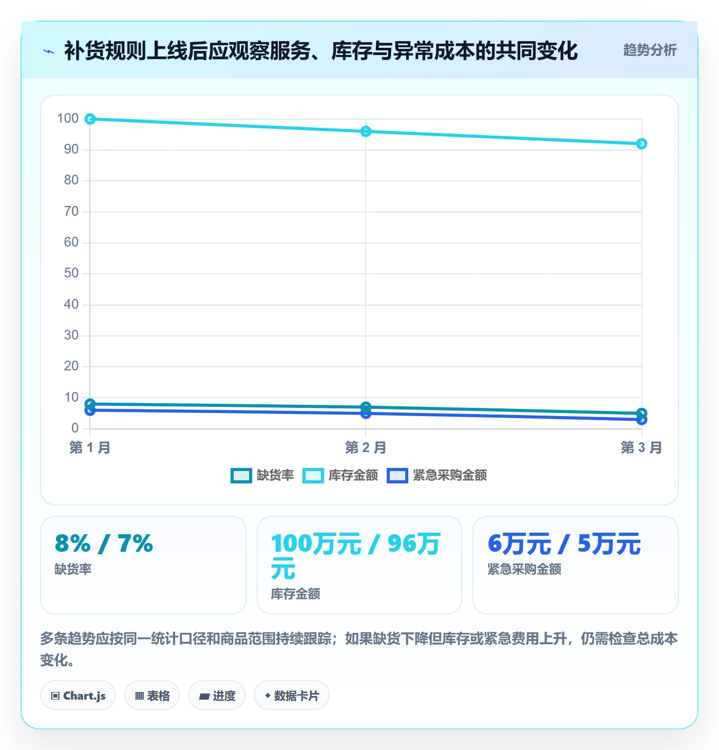 库存管理系统运营框架：把补货预警纳入成本控制