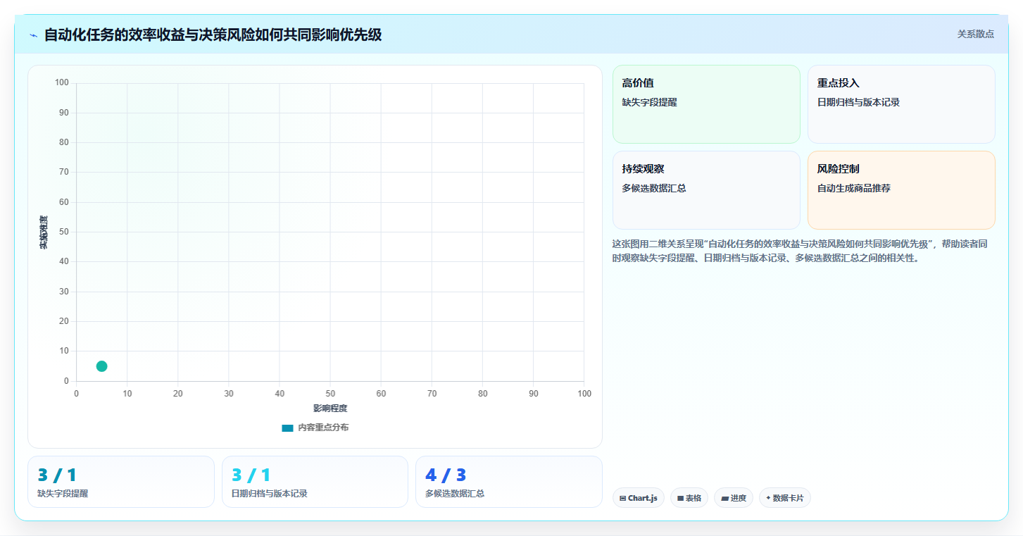 拼多多数据分析工具免费怎么选？选品数据相关的自动化方案判断标准