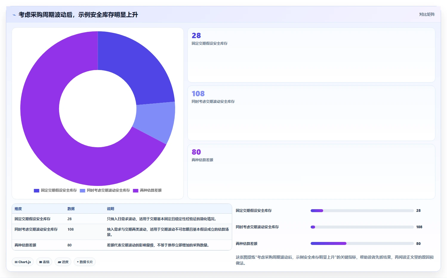 仓库安全库存管理操作手册:采购周期对应的新手避坑步骤