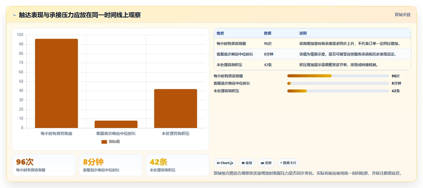 电商crm系统检查方法：通过私域触达评估旺季准备质量