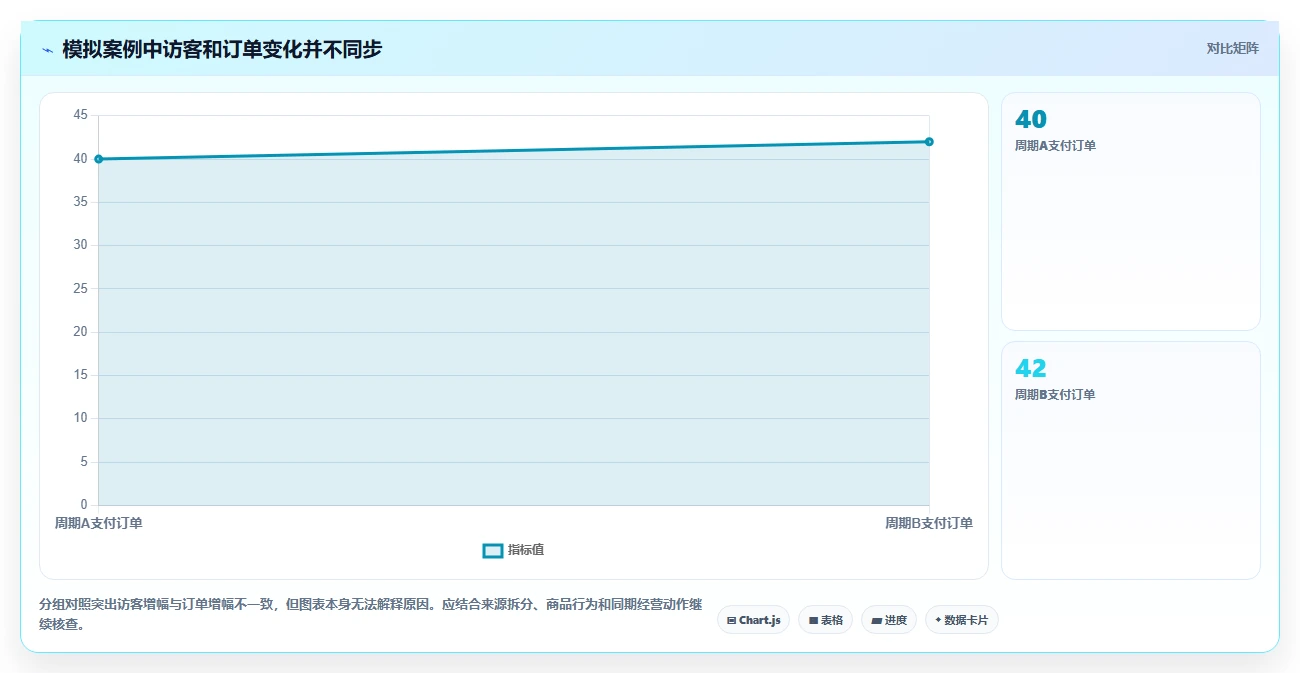 拼多多数据分析工具免费实践指南：流量来源的风险排查怎样更有效