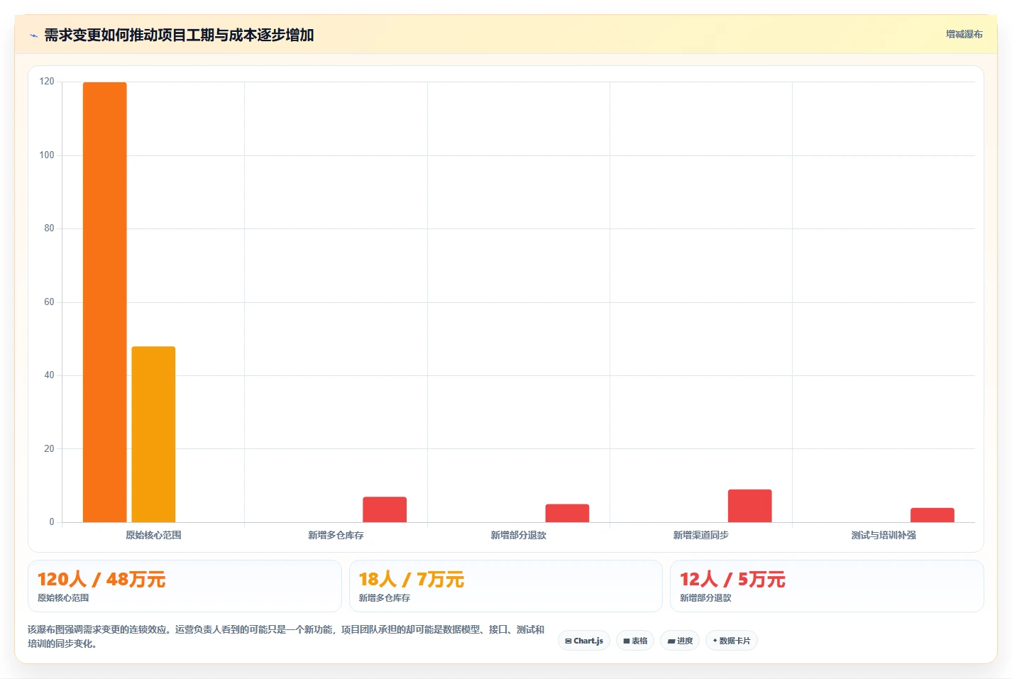 电商系统开发：运营负责人避坑版路线：技术选型从准备、执行到复盘
