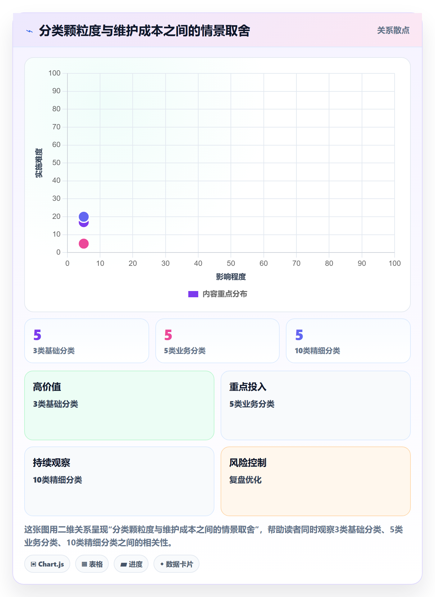 erp数据录入场景解析:基础资料中的增长策略怎么处理