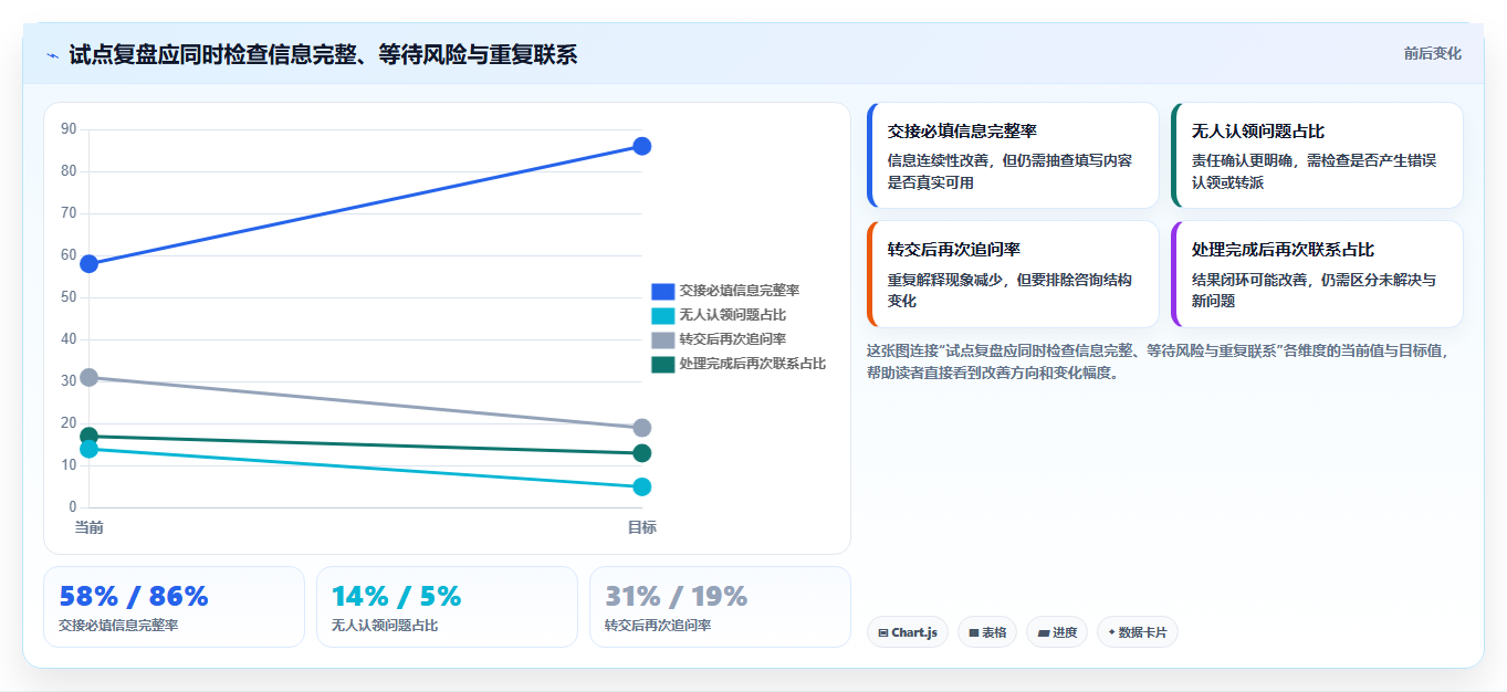电商crm系统从0到1：客服协同的进阶玩法与操作要点