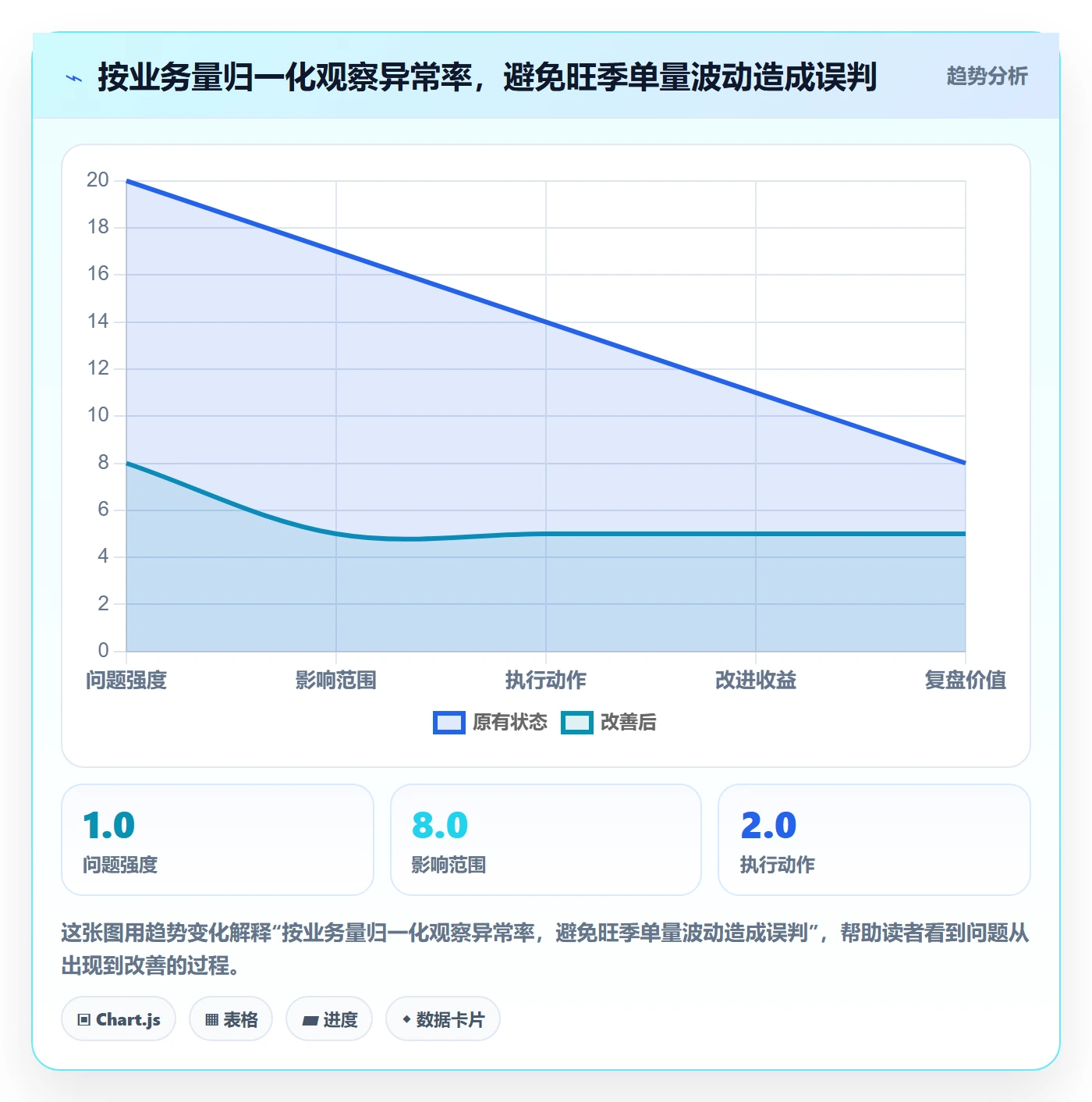 erp数据录入升级方案：用旺季准备改善质量检查