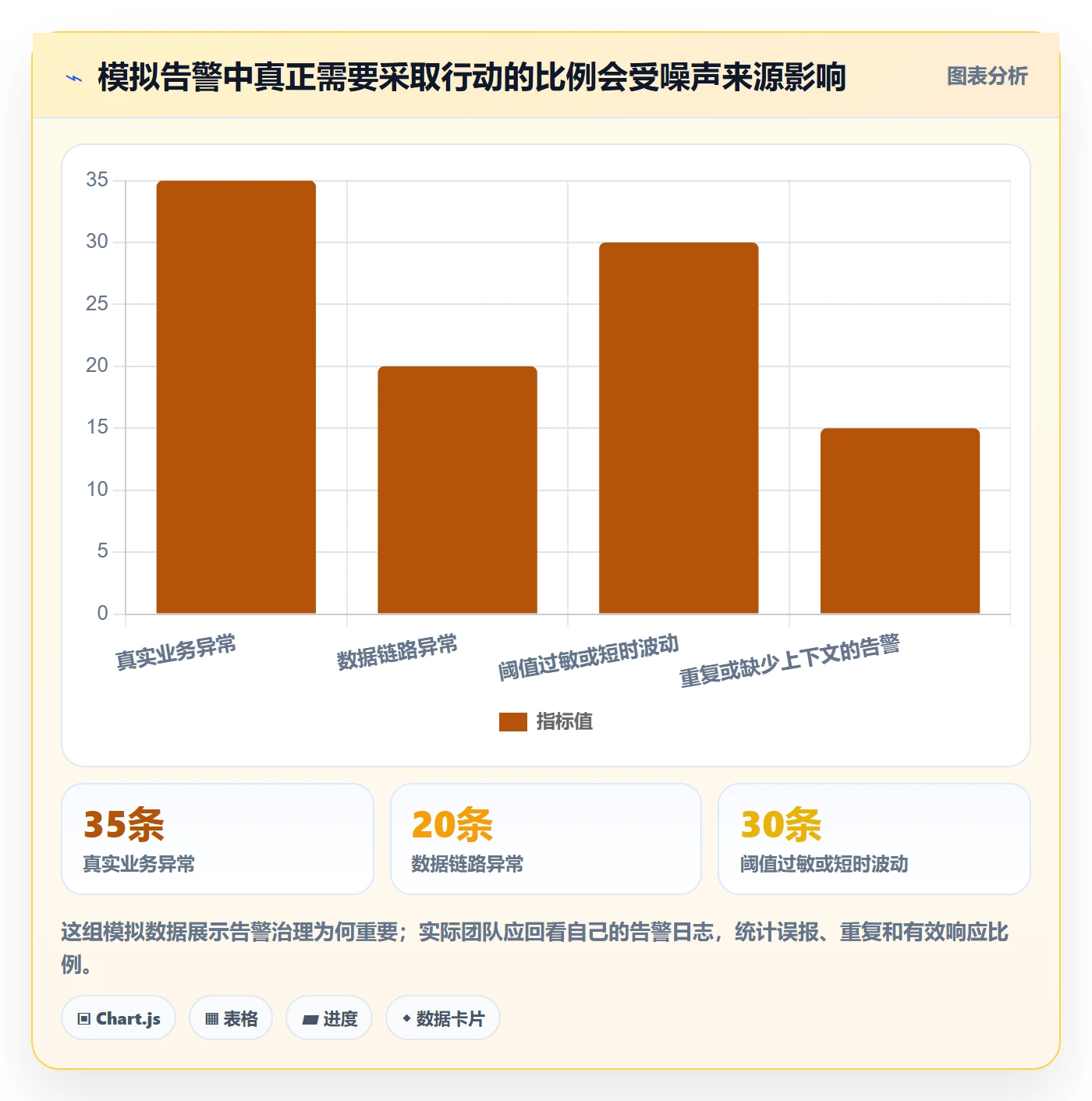 bi 平台业务拆解:实时监控为什么影响增长策略