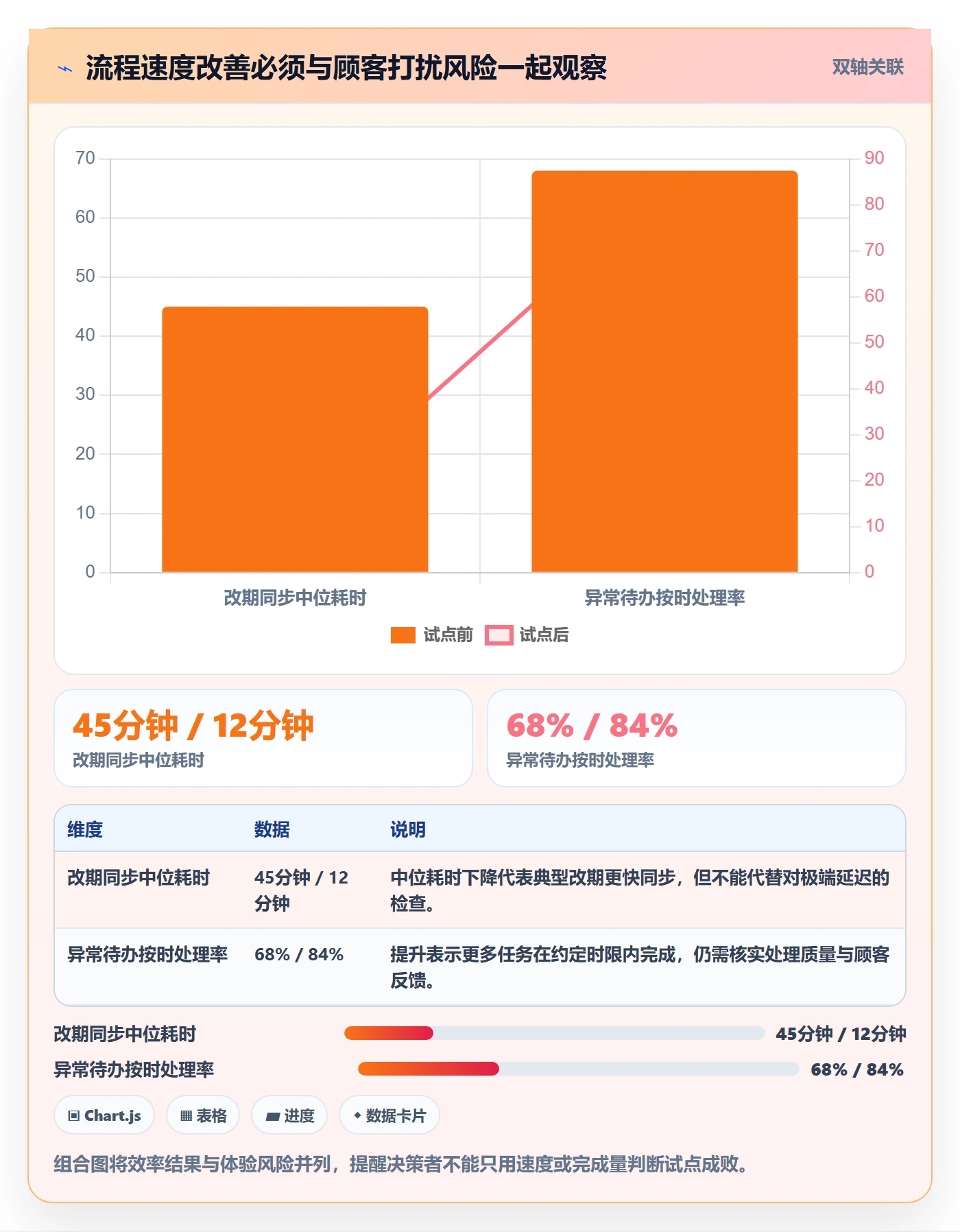 店铺运营管理怎么落地？从客户体验讲清自动化方案