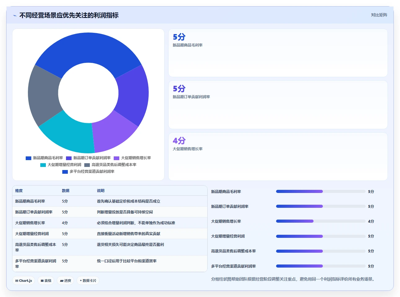 电商利润计算：品牌商家数据视角：用商品成本验证统一测算口径