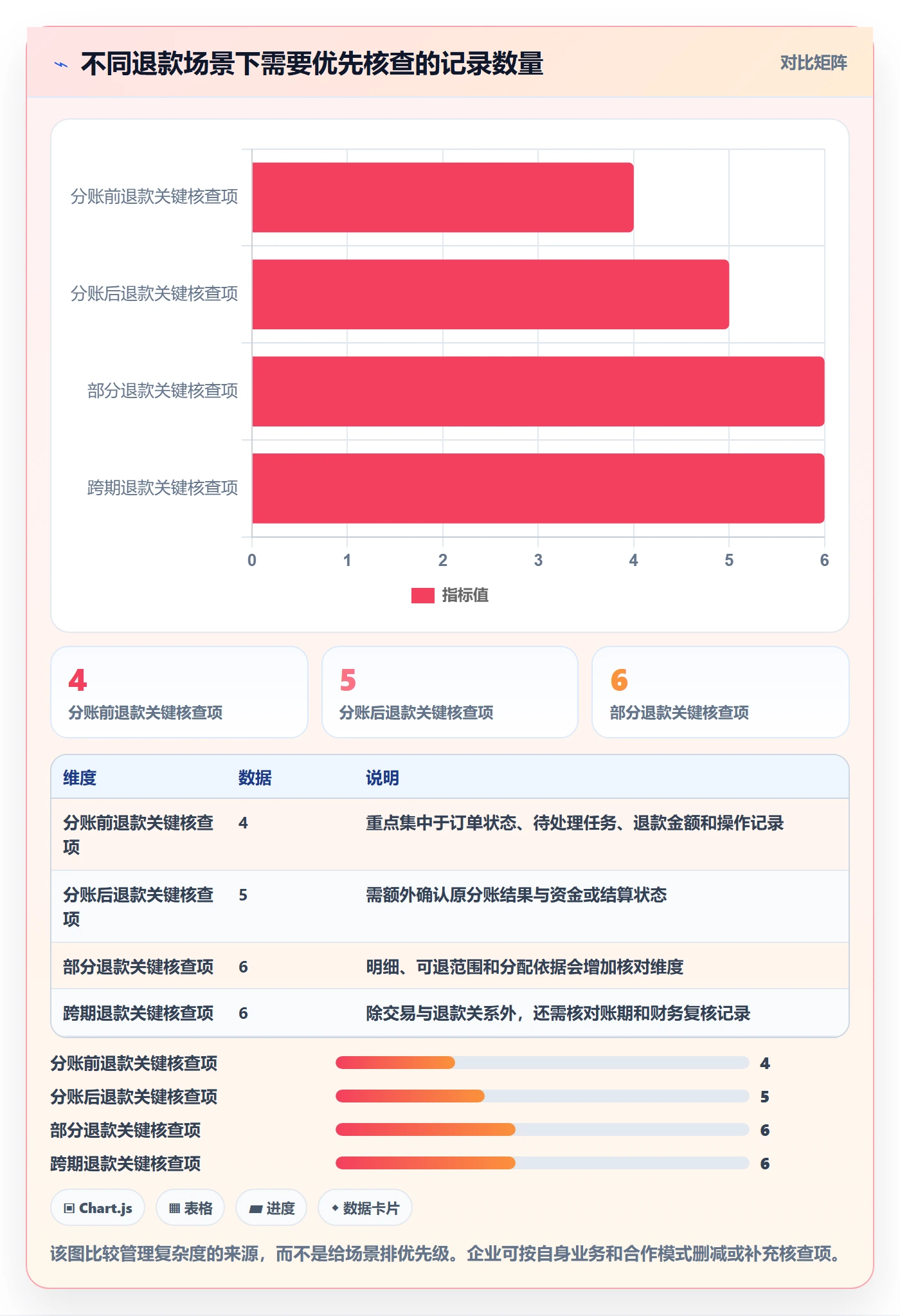 分账系统怎么管？以退款处理为核心的增长策略方案