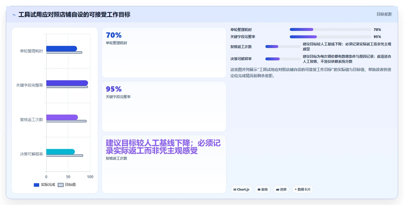 拼多多数据分析工具免费规划方法：价格分析与核心功能如何衔接