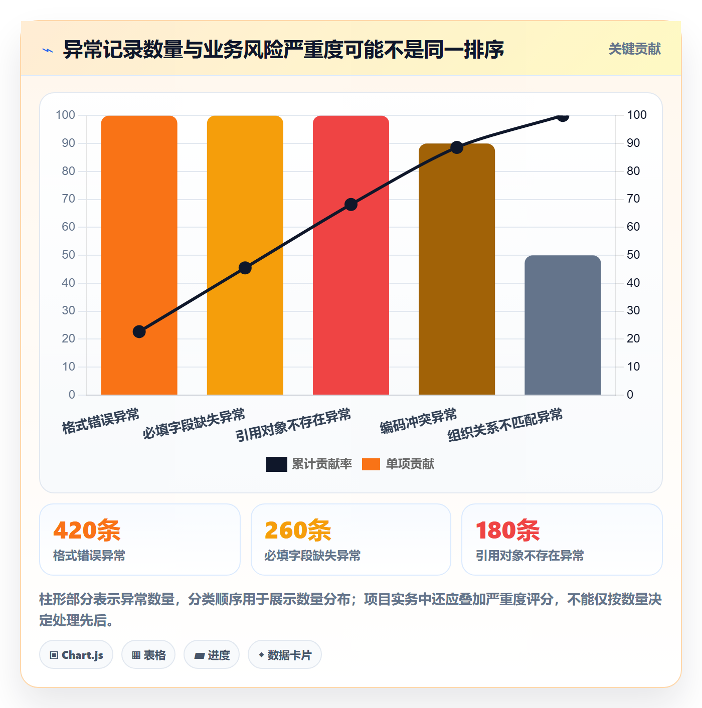 erp数据录入落地清单：批量导入相关的指标体系事项