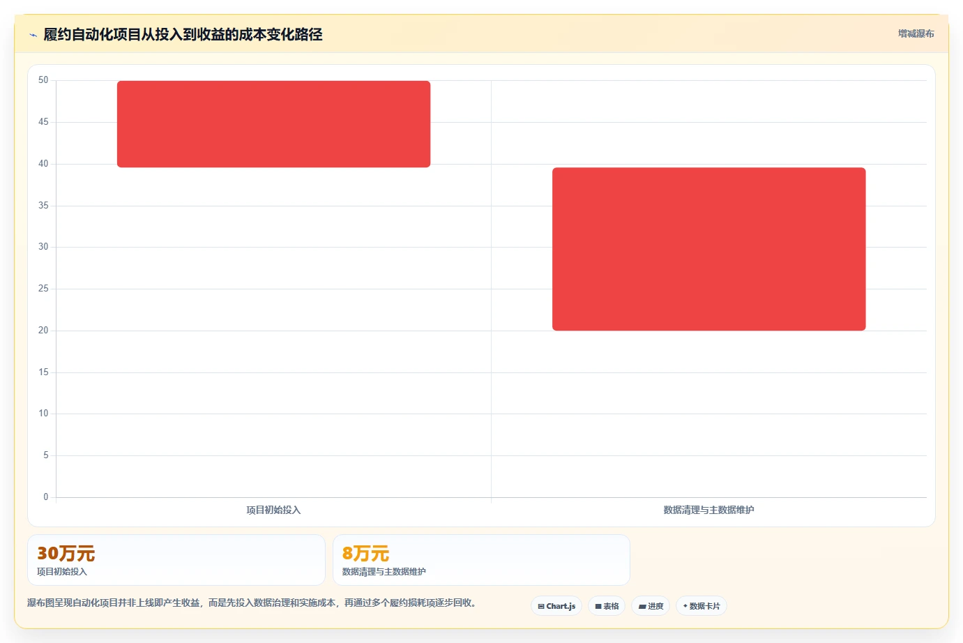 电商管理怎么管？以订单履约为核心的自动化方案方案