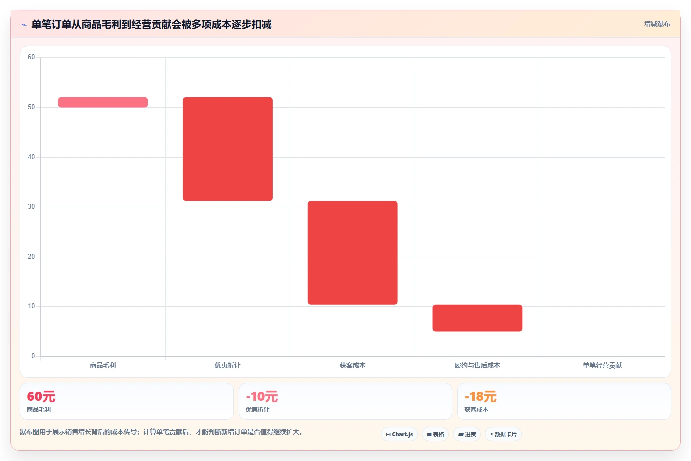 如何运营好一个店铺建设路线：从数据复盘到入门指南分几步