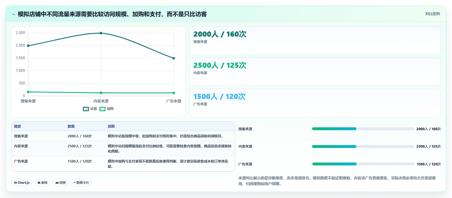 店铺运营包括哪些方面怎么选？流量运营相关的常见误区判断标准