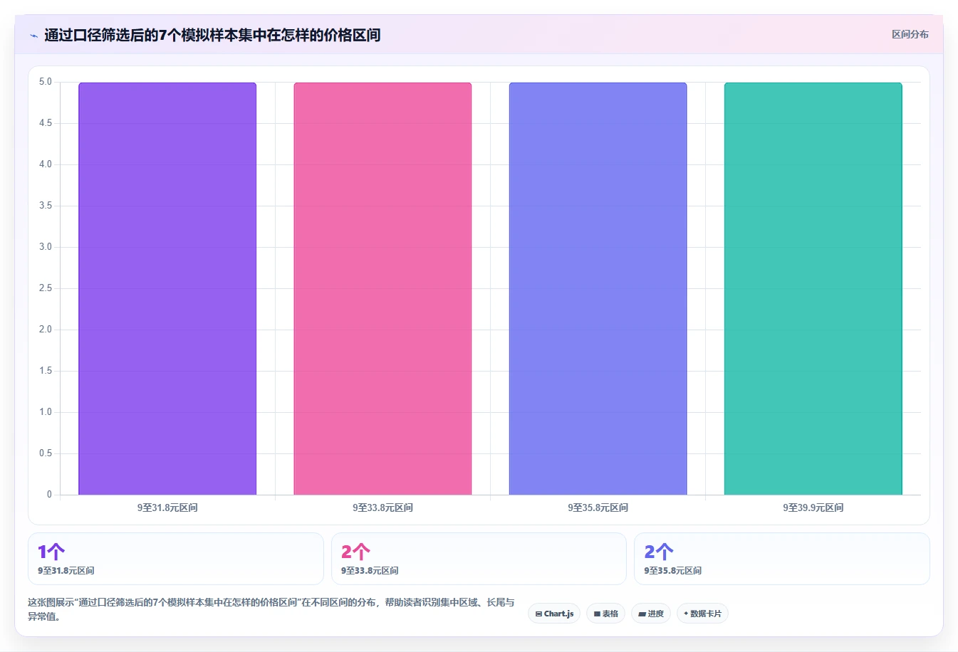 拼多多数据分析工具免费避坑指南：价格分析环节的落地案例要注意什么