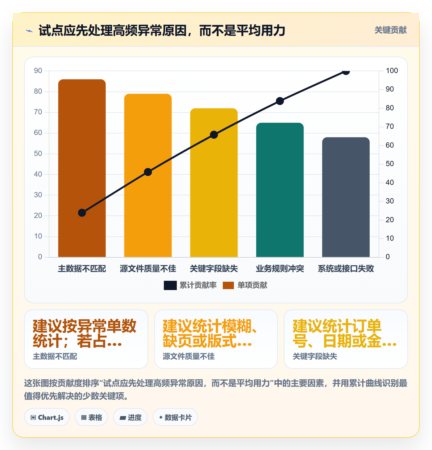 erp数据录入改造重点：从单据规范推进自动化方案