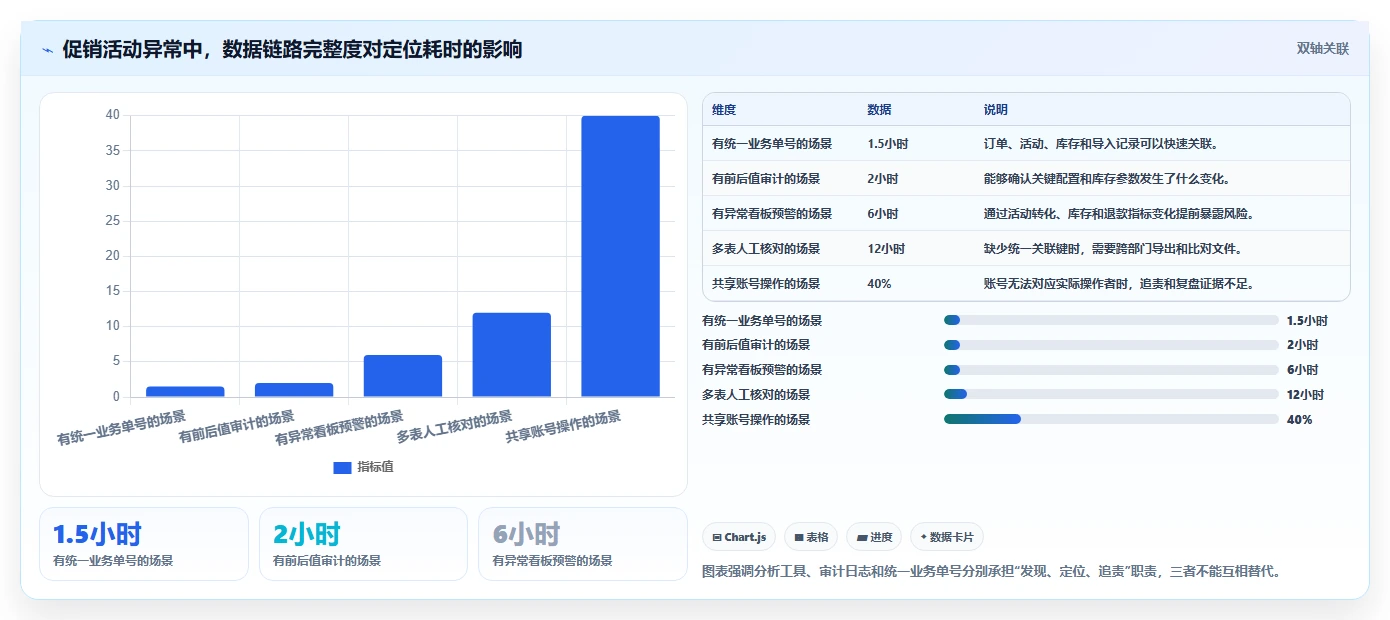 电商系统开发：电商企业老板关心什么：数据安全能否解决业务与技术脱节