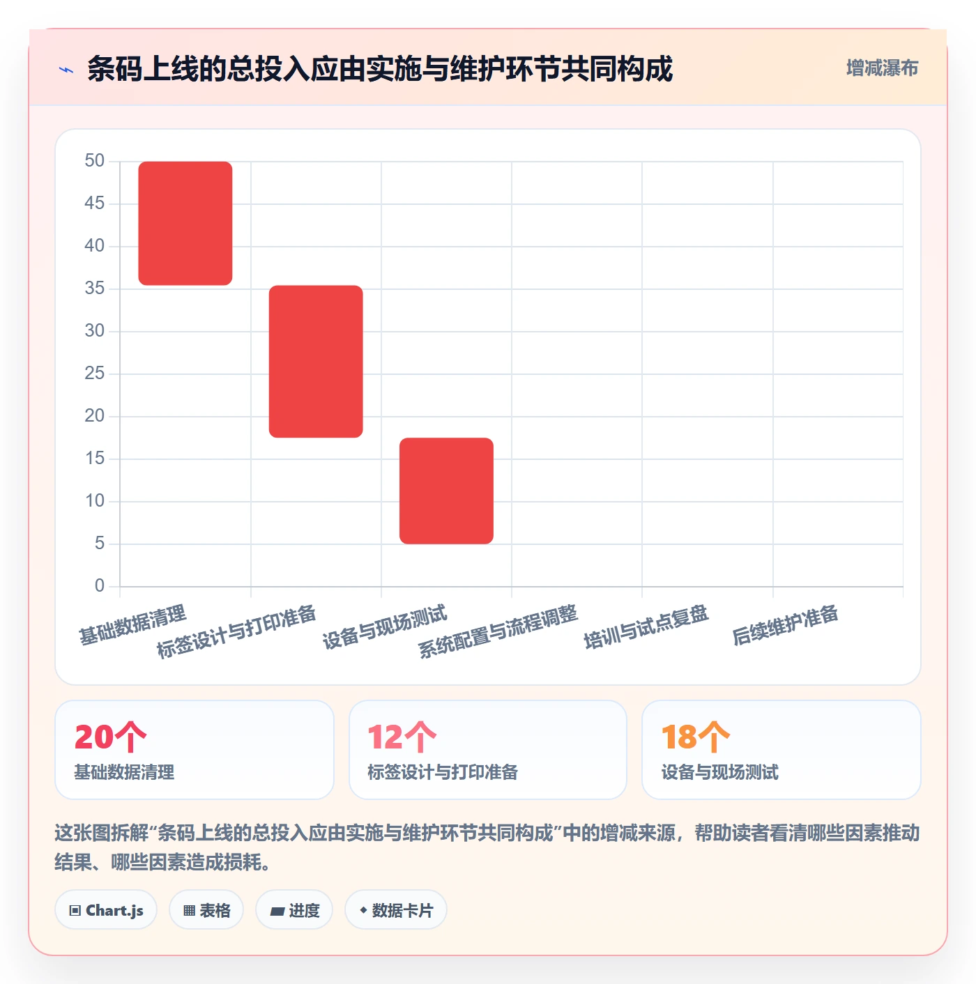 库存管理系统实操教程：条码作业从哪里开始