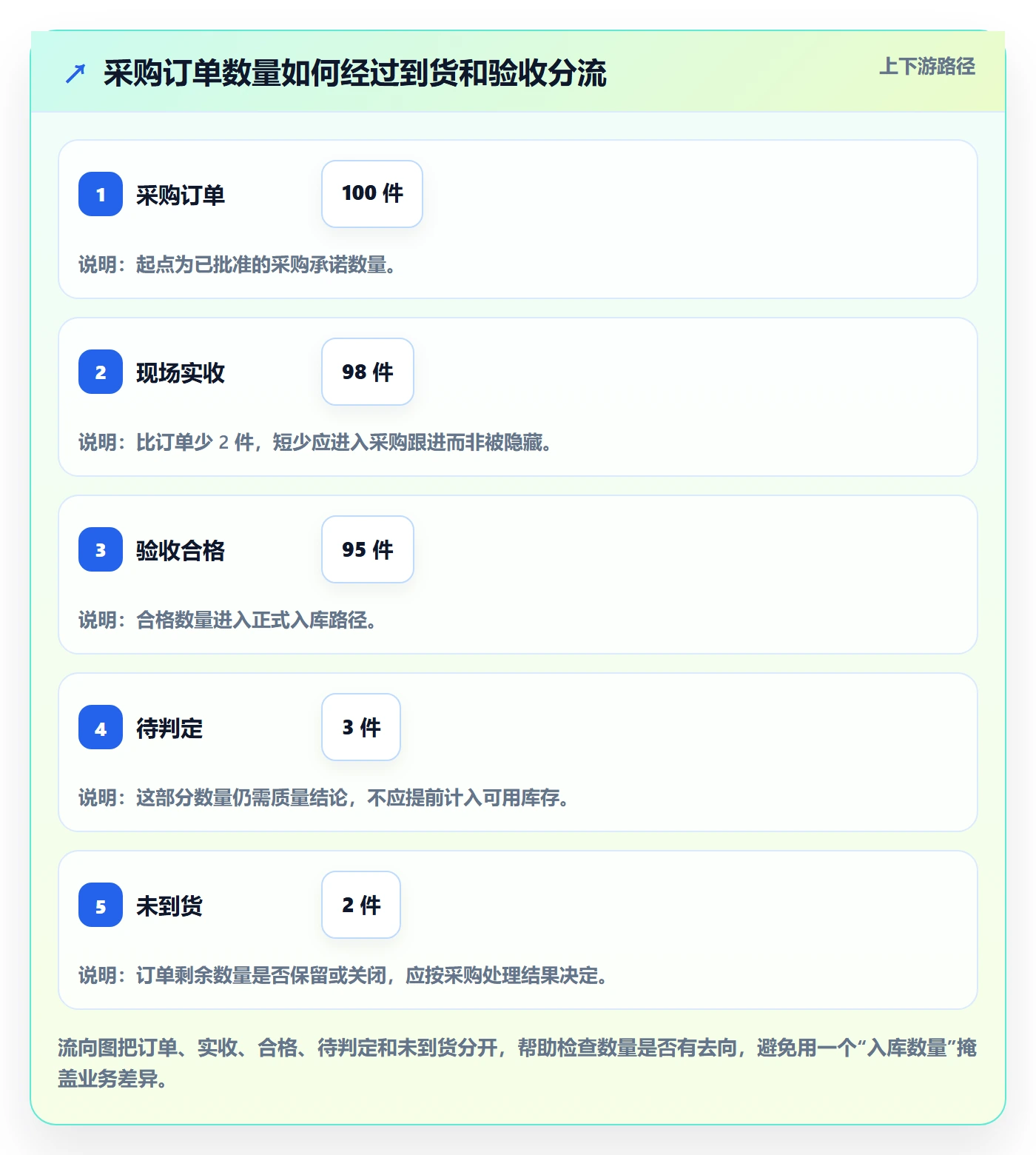 erp数据录入操作手册：单据规范对应的系统搭建步骤