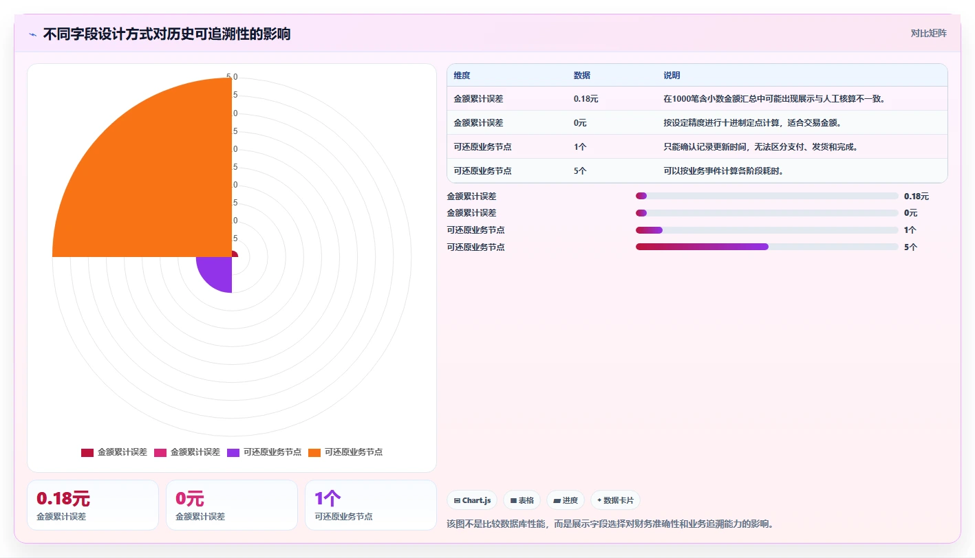 数据库存：开发新手从零入门：表结构设计先掌握表结构设计