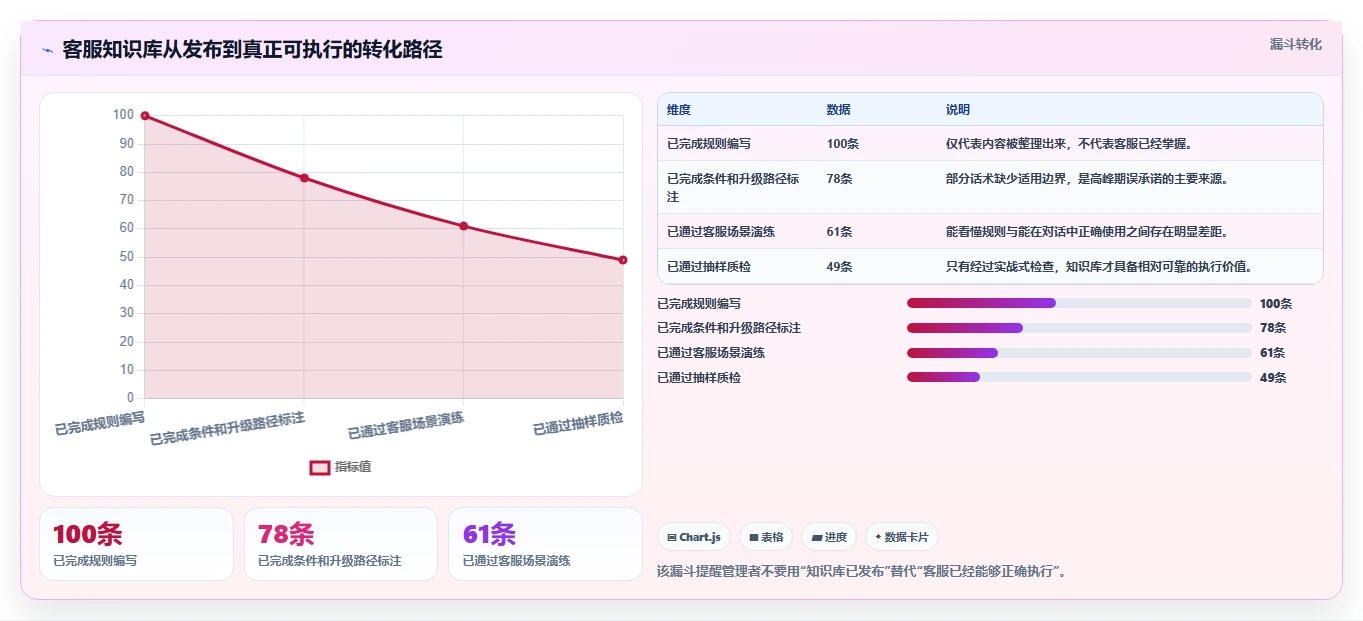 电商管理能力清单：旺季准备需要覆盖哪些客服售后事项