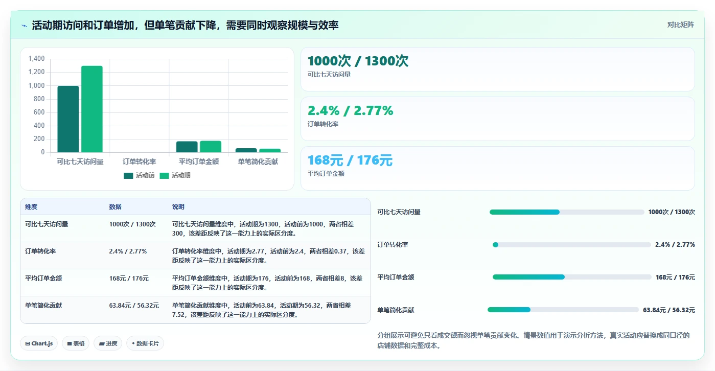 如何运营好一个店铺配置指南：活动策划需要哪些核心功能设置