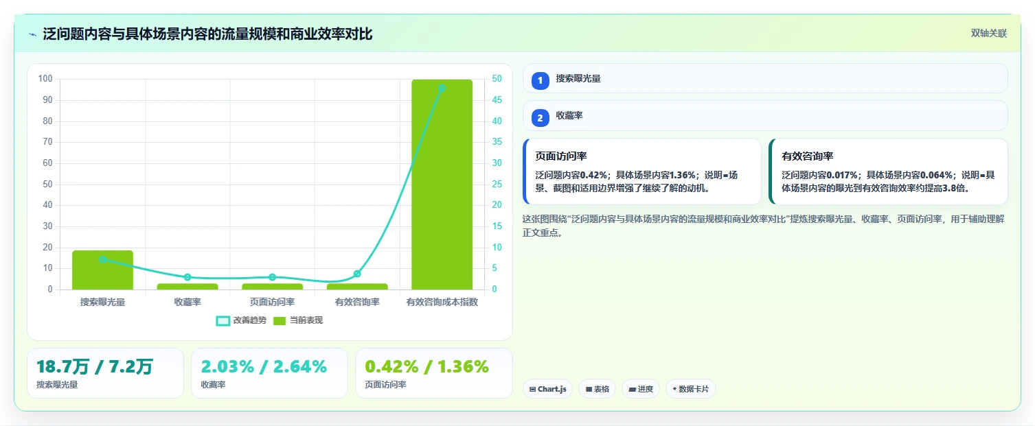 小红书数据分析：增长负责人常见问题汇总：搜索排名与互动高不转化一次讲清
