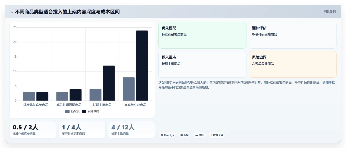 电商辅助软件：运营助理从零入门：内容生产先掌握商品上架