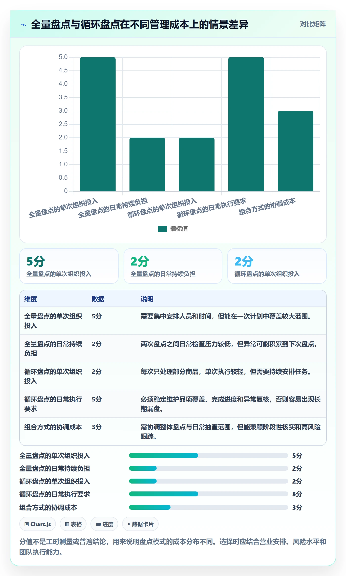 库存管理系统基础课：盘点管理相关的中小商家一次讲透
