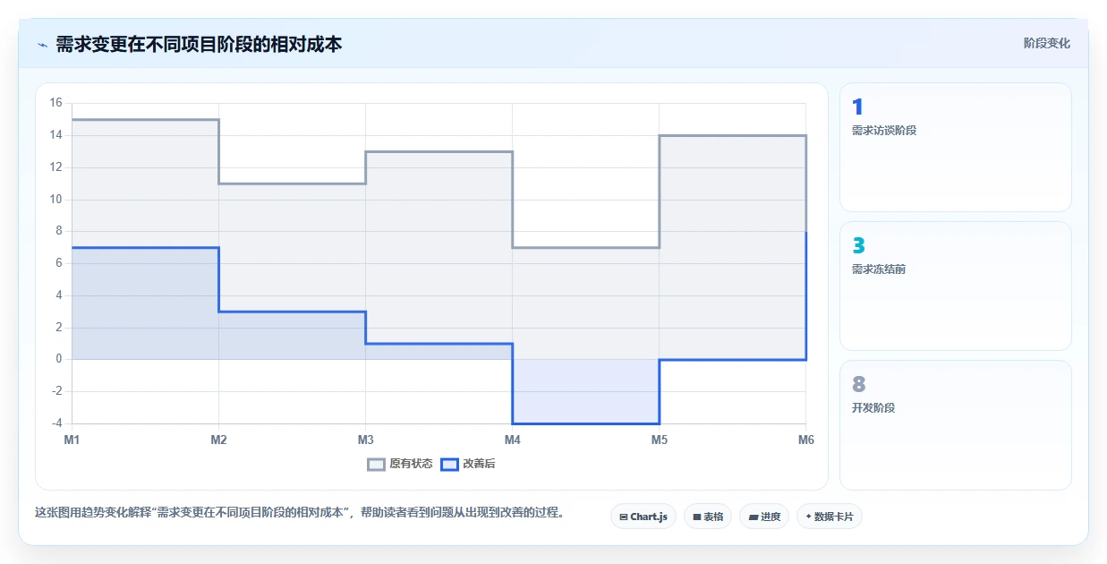 电商系统开发：运营负责人标准化教程：用需求梳理复制明确项目边界