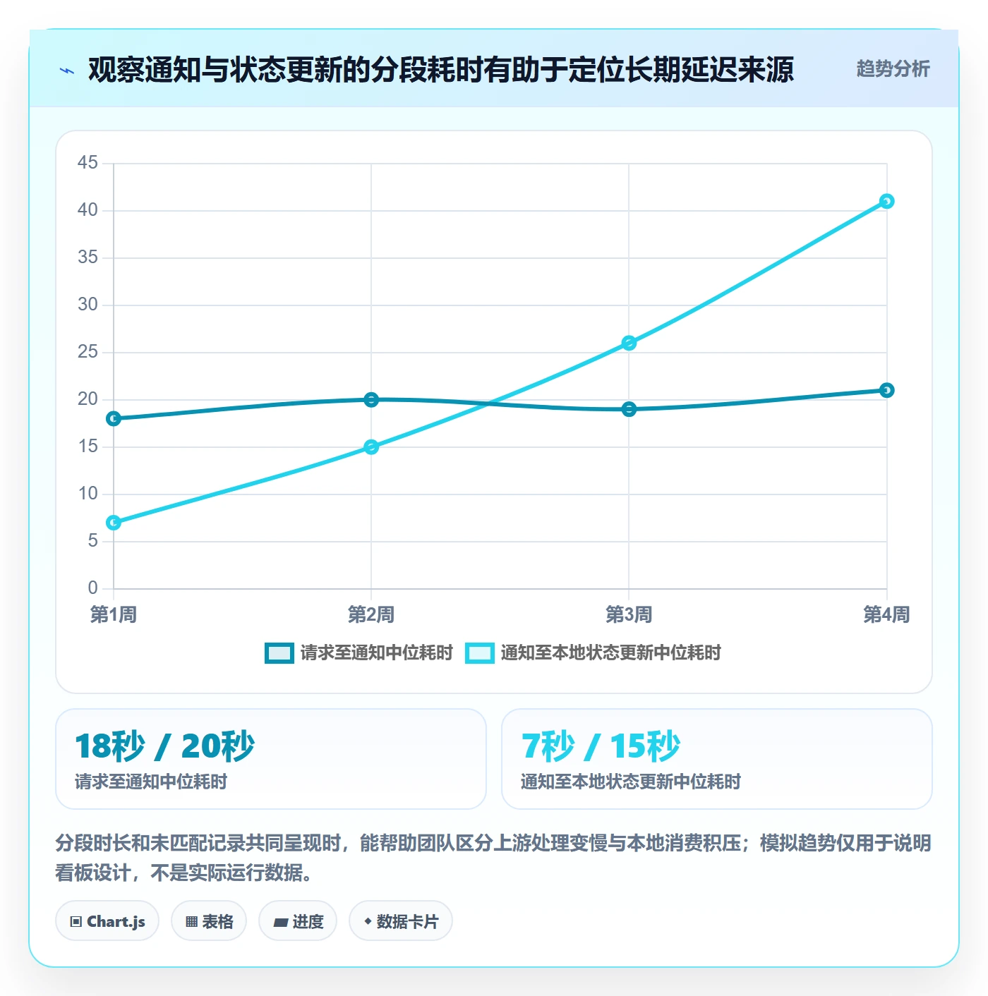 分账系统工作指南：用数据复盘解决接口对接问题