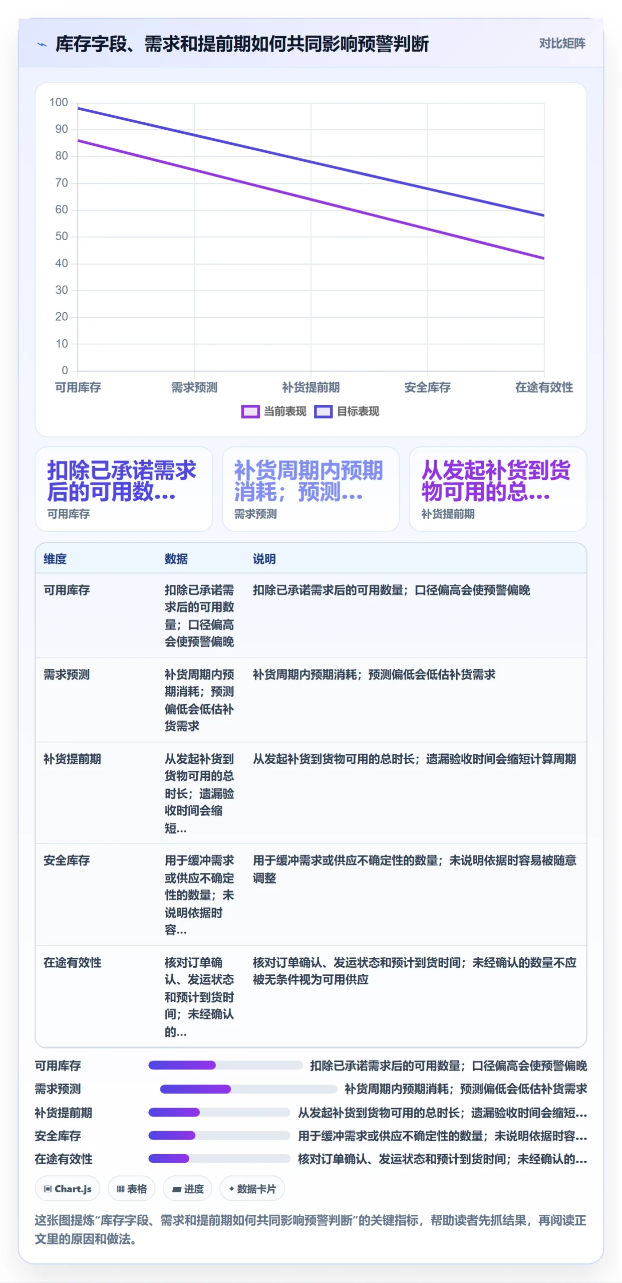 库存管理系统检查方法：通过补货预警评估入门指南质量