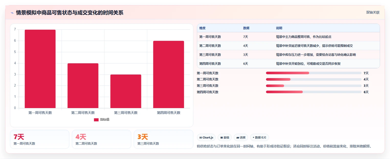 电商数据运营改造重点：从经营复盘推进指标体系