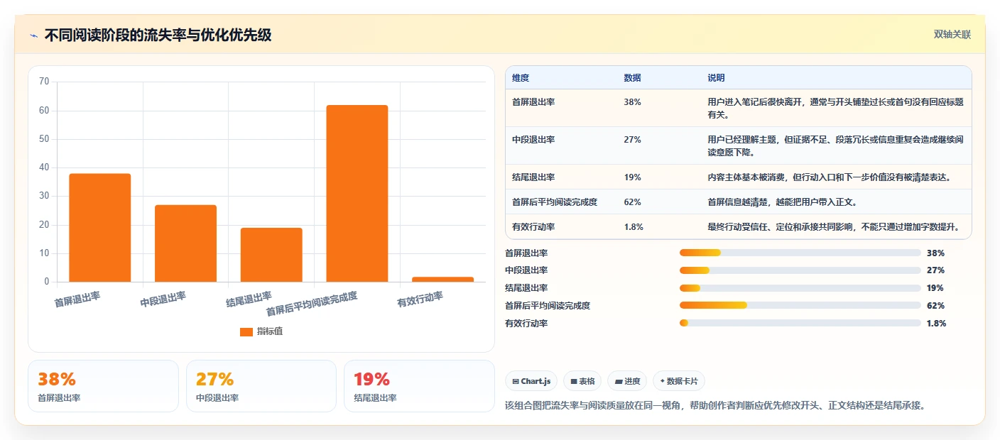 小红书数据分析：小红书新手改善方案：告别数据不会看，逐步实现建立复盘体系