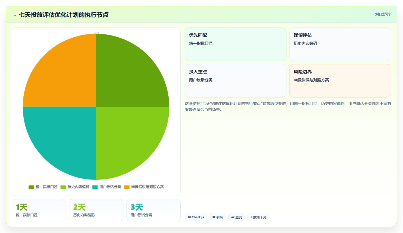 小红书数据分析：市场经理流程优化：投放评估怎样减少粉丝画像模糊