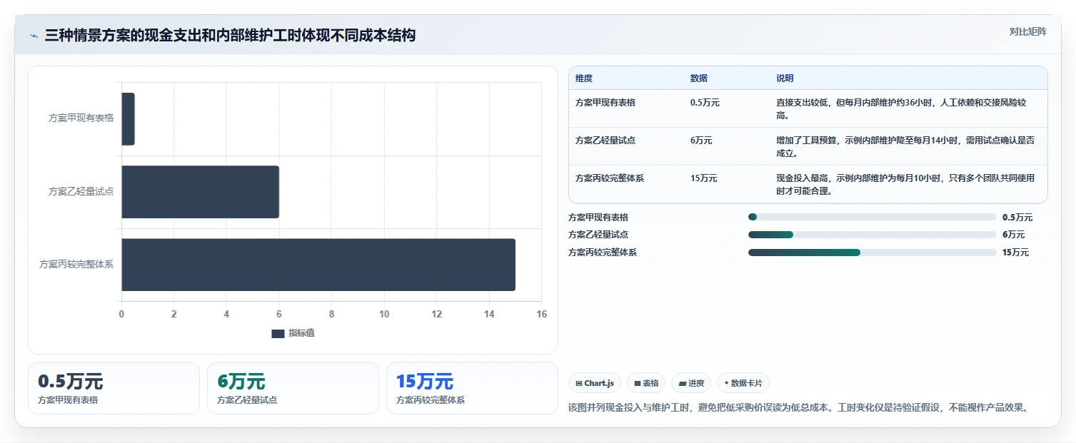 电商数据运营怎么选？数据体系相关的成本控制判断标准
