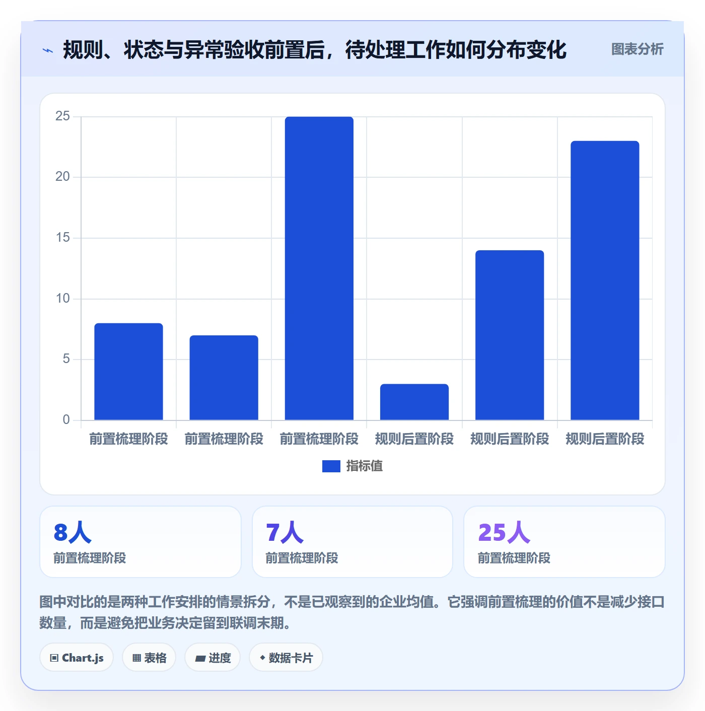 想做好分账系统，先掌握落地案例中的接口对接