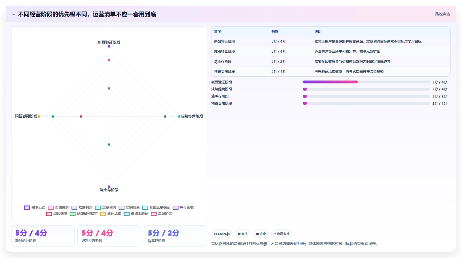 店铺运营包括哪些方面优化清单:活动运营与指标体系的关键动作
