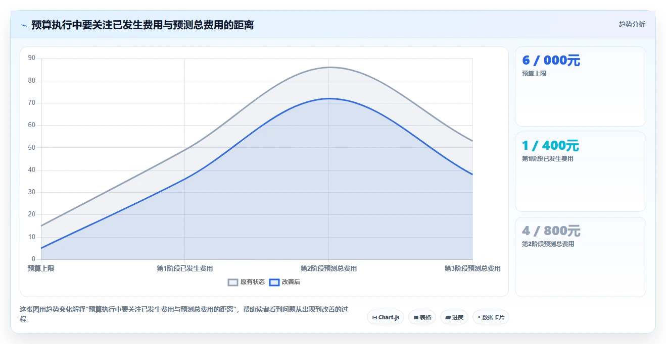 如何运营好一个店铺场景解析：活动策划中的成本控制怎么处理