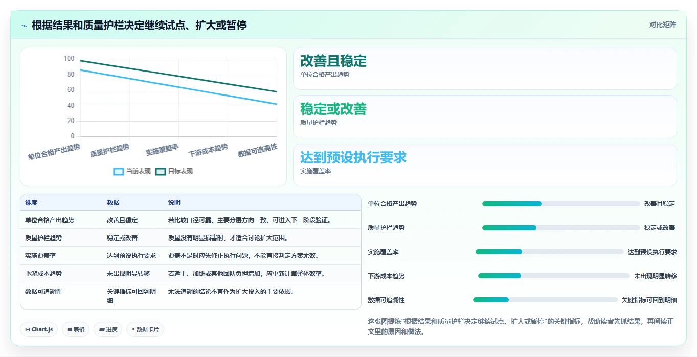 运营数据数据方法：用复盘报告支撑效率提升判断