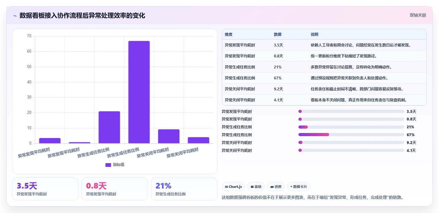 运营工具怎么落地？从团队协作讲清实操教程