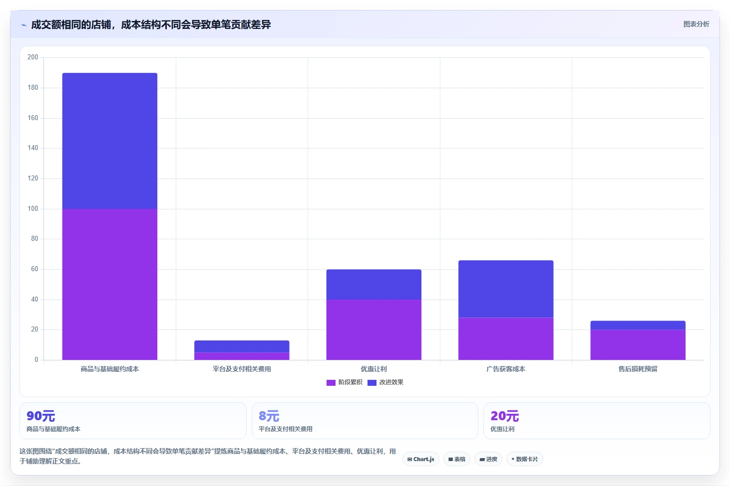 店铺运营包括哪些方面从0到1:数据分析的成本控制与操作要点