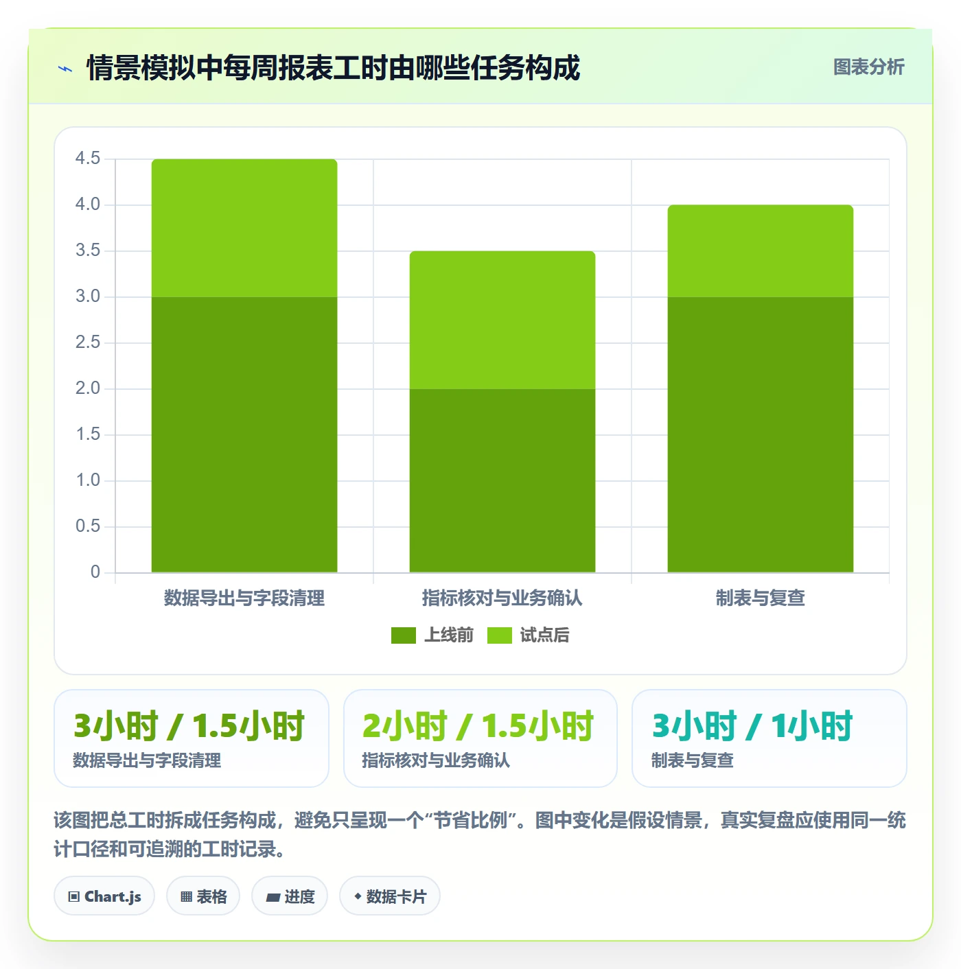 bi 平台建设路线：从选型成本到团队协同分几步