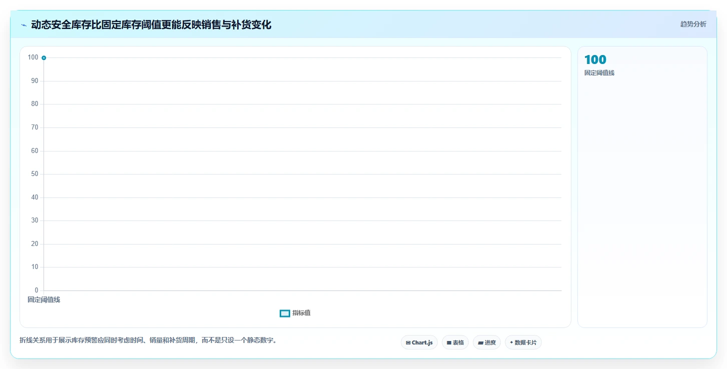 运营工具配置指南：自动化提效需要哪些中小商家设置