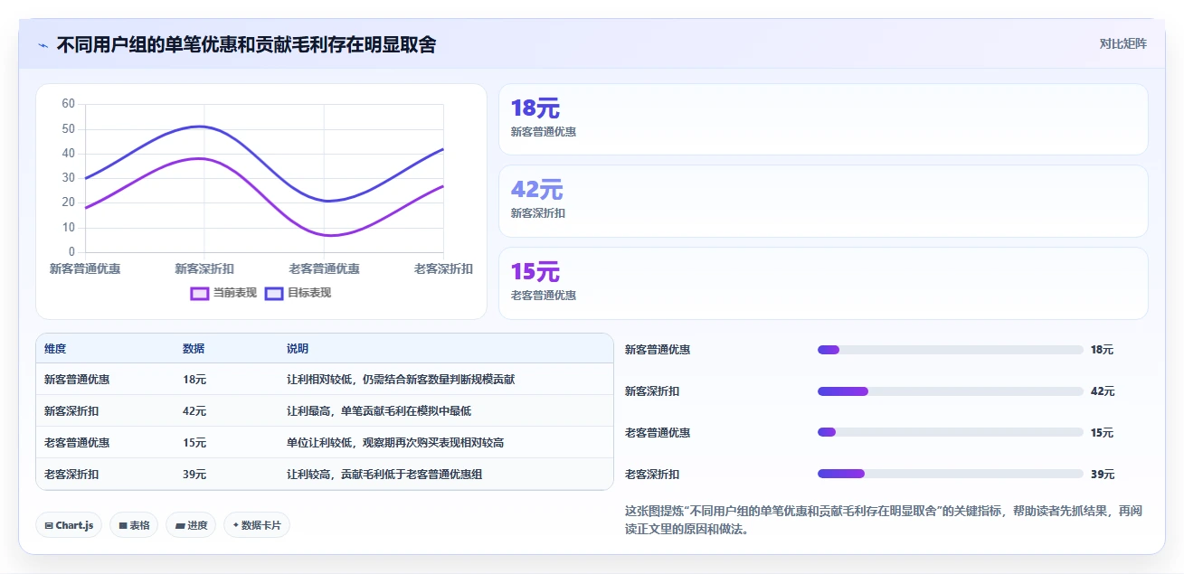 电商数据运营业务拆解：用户洞察为什么影响成本控制