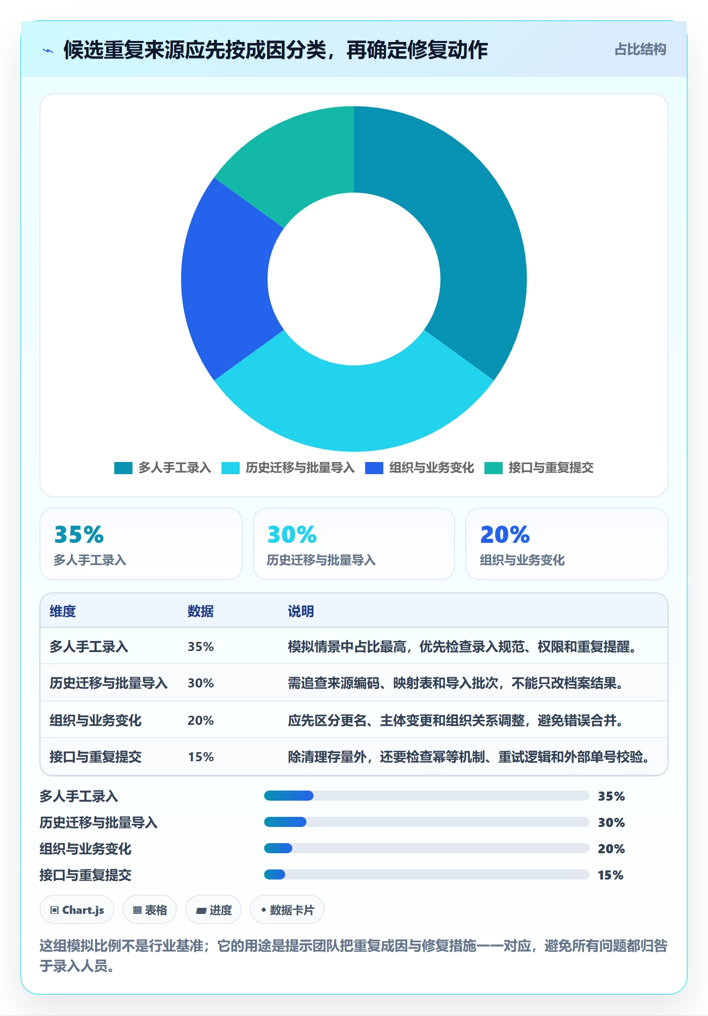 erp数据录入实践指南：数据去重的流程设计怎样更有效